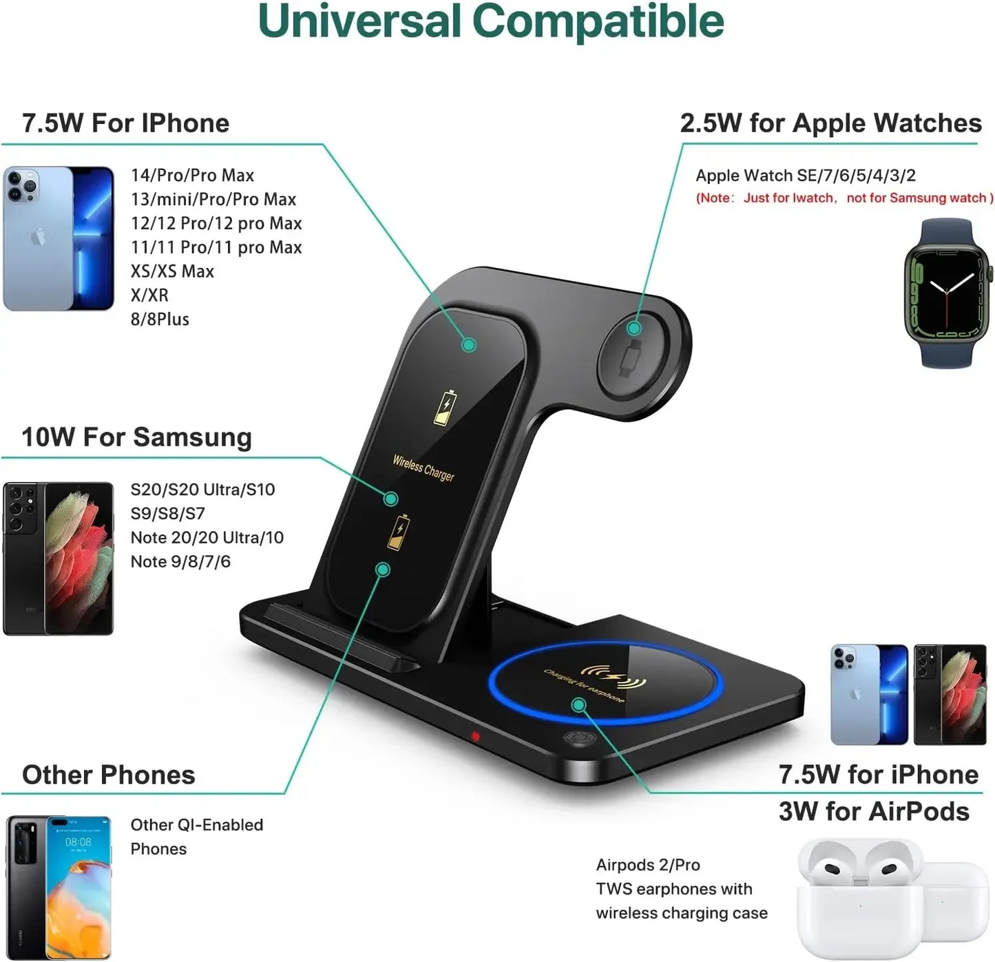 30W LED Fast Wireless Charger Stand 3 in 1 Foldable Charging Station for IPhone Apple products